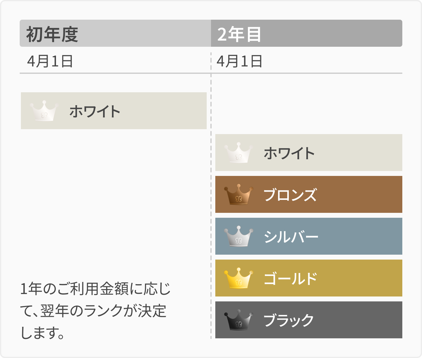 ステータス変動のしくみ